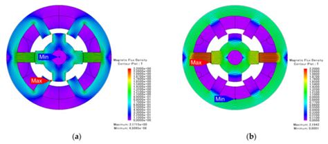 Performance Improvement of a Switched Reluctance Motor and Drive System ...