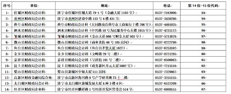 6553元,全省排名第6!济宁市最新平均工资出炉_薪酬