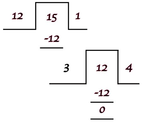 Image result for HCF Example