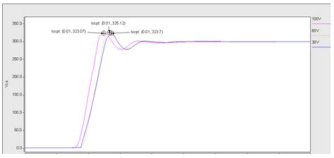 IGBT Overvoltage Protection Based on Dynamic Voltage Feedback and ...