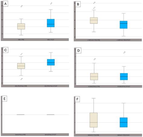 Hematological, Enzymatic, and Endocrine Response to Intense Exercise in ...