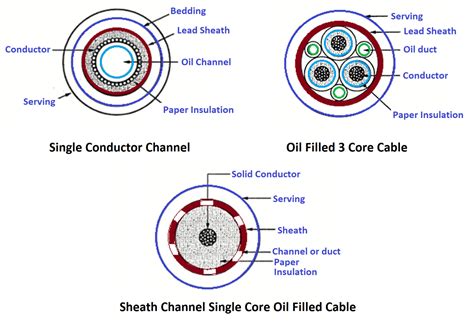Image result for Power Cable Types