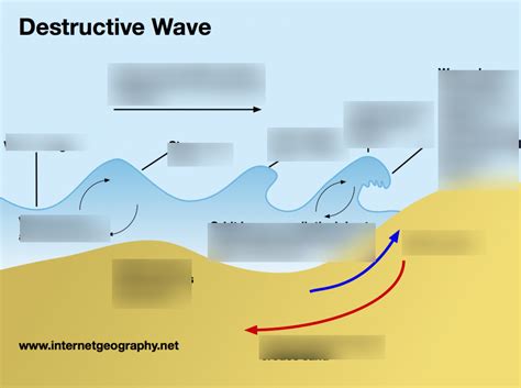 Image result for A Destructive Wave