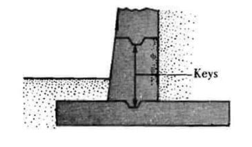 Image result for Subplot with Secondary Axis Matplotlub