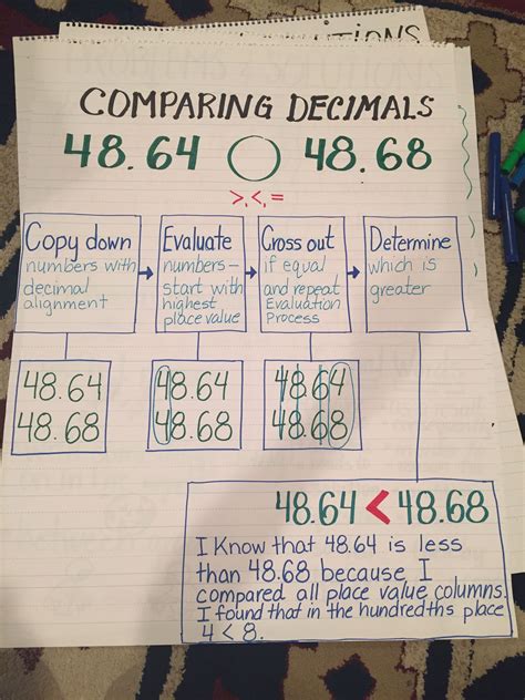 Image result for Comparing Decimal Models