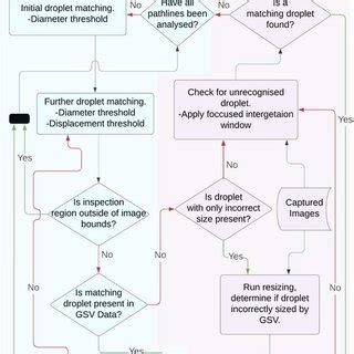 Image result for Instantaneous Flow Tracking Algorithm
