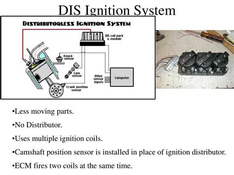 Image result for Distributorless Ignition System DIY