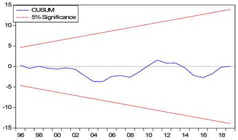 Does Financial Deepening Foster Clean Energy Sustainability over ...