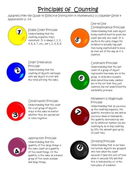 Counting Principles in Math 的图像结果