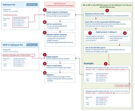 Software for Risk Assessments