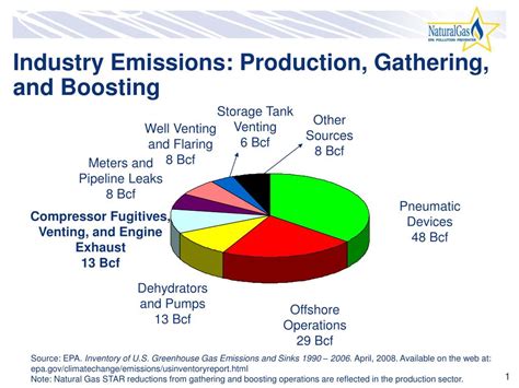 Image result for Piston Rod Packing Types in Reciprocating Compressor