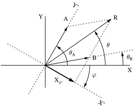 Image result for Vector PRM in Java