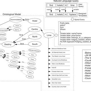 Natural Language Processing Steps 的图像结果