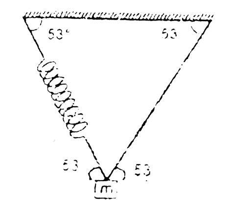 A block is attached with an ideal spring and string, and is in ...