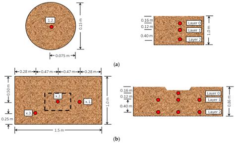 Assessing Managed Aquifer Recharge Processes under Three Physical Model ...