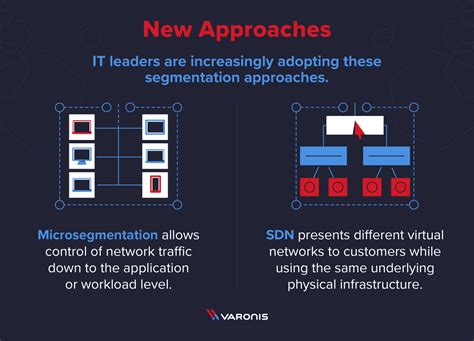 Image result for Network Segmentation Benefits