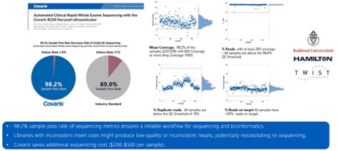 Image result for Process Germline Tissue Sample