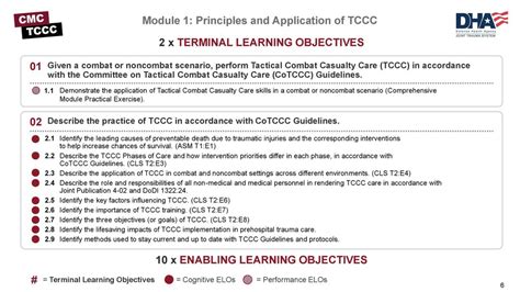 Image result for TCCC Solutions