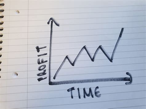 Is owning a franchise profitable? - Family Law Assistance