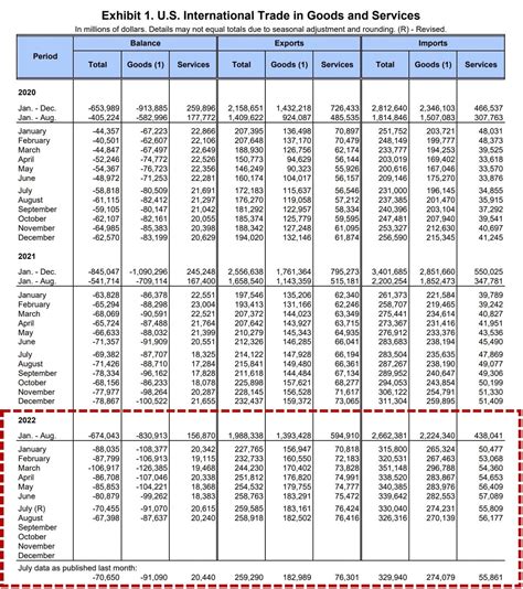 Balance of Trade Example 的图像结果