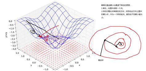 JavaConfig 的图像结果