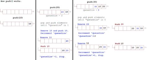 Image result for Implement Stack