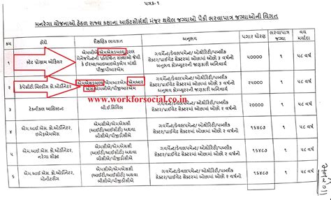 Samir M Shah & Associates Recruitment 2024