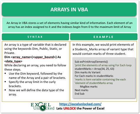 VBA Arrays Examples 的图像结果