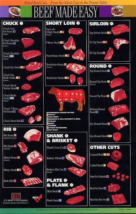 Image result for Beef Cuts and Cooking Methods
