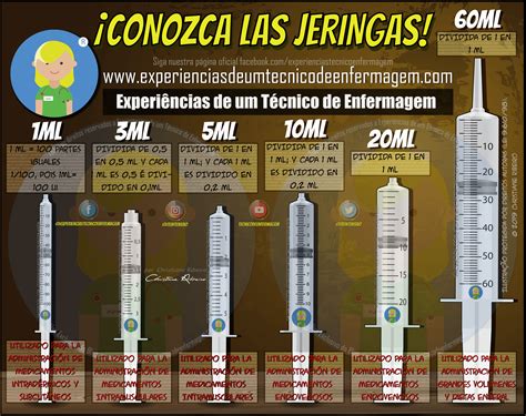 Cómo Leer Una Jeringa De Insulina: Unidades Y Medidas Necesarias. – WARRMX