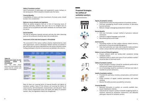 Policy and strategies for welfare of Sanitation Workers | CEPT - Portfolio