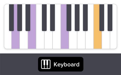 Image result for Practice Piano Keyboard