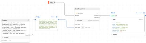 Image result for Postman Collection JSON Use in React