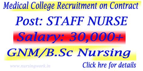 Staff Nurses Recruitment- Goa Medical College