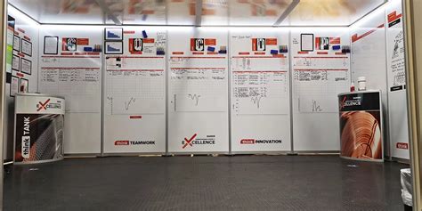 Image result for SQCDP Board Examples