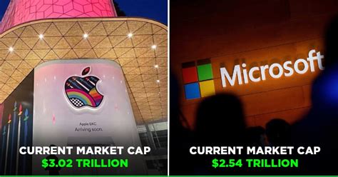US Banking Giant Morgan Stanley Predicts Microsoft To Hit $3 Trillion Mark