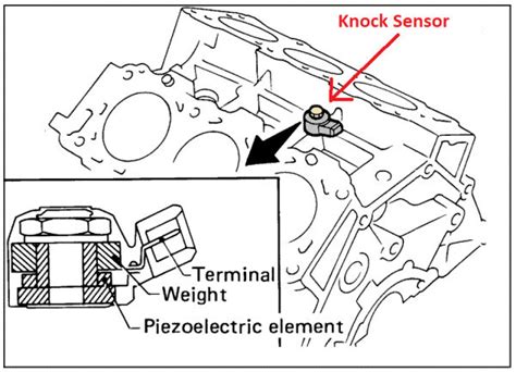Code P0327 Knock Sensor 的图像结果