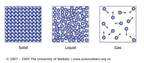 Particle Models 的图像结果