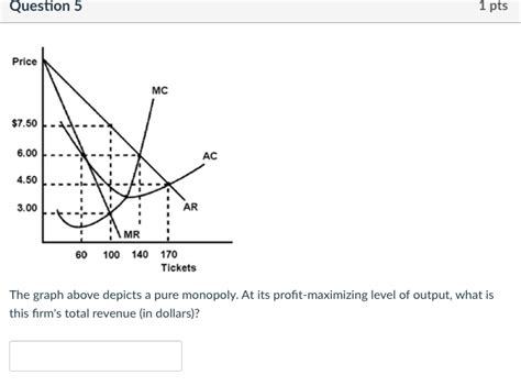 Pure Monopoly Graph 的图像结果