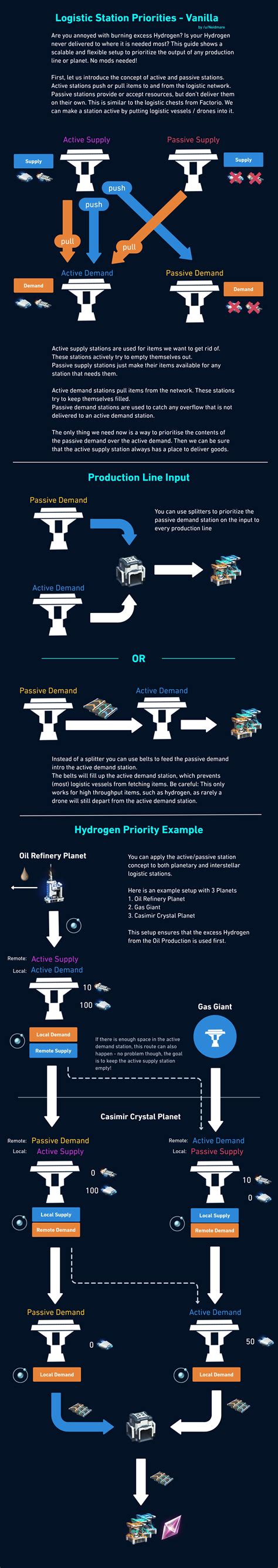 Image result for Dyson Sphere Program Guide