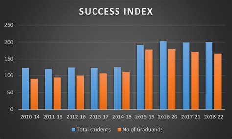 Rajagiri School of Engineering & Technology