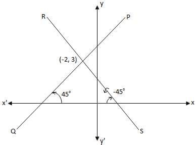 Equation of A Line Chapter Notes - Mathematics Class 10 ICSE PDF Download