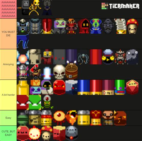 Enter the Gungeon: Enemies Tier List (Community Rankings) - TierMaker