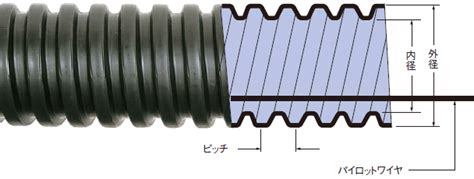 Image result for Creative Notes Structures Designed
