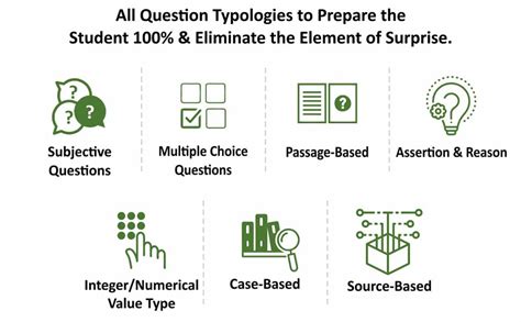 MTG 100 Percent Biology Text Book Class 11 2023-24 (Old Edition) : MTG ...