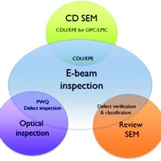 Image result for Defect Detection Sem