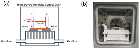 Recent Progress on PEDOT-Based Thermoelectric Materials