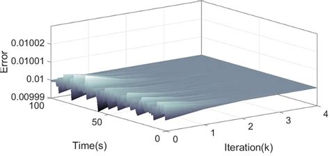 Image result for Tracking Error Example