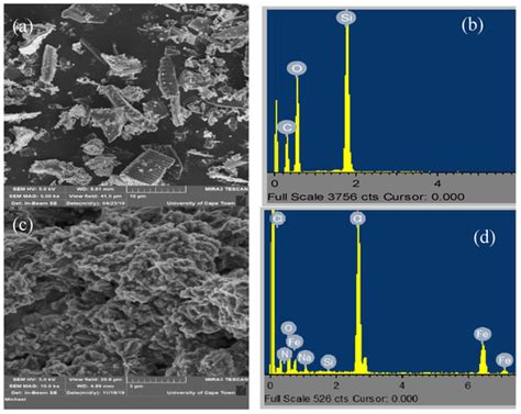 Response Surface Optimization of Oil Removal Using Synthesized ...