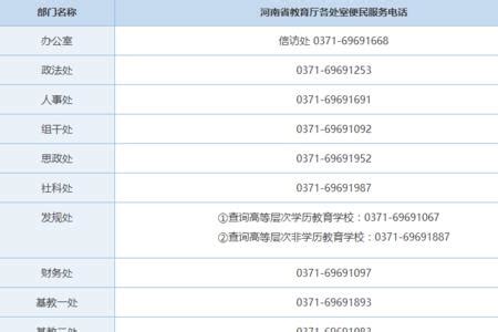 潍坊市教育局公布举报电话和邮箱！_腾讯新闻